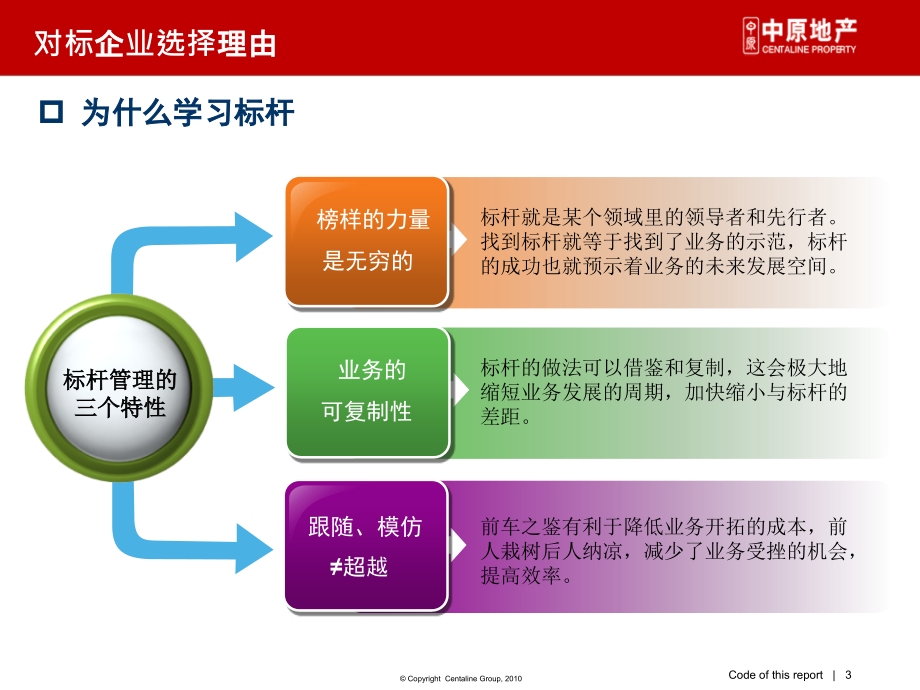 中原2013华润商业地产企业管控、产品线专题研究_第3页