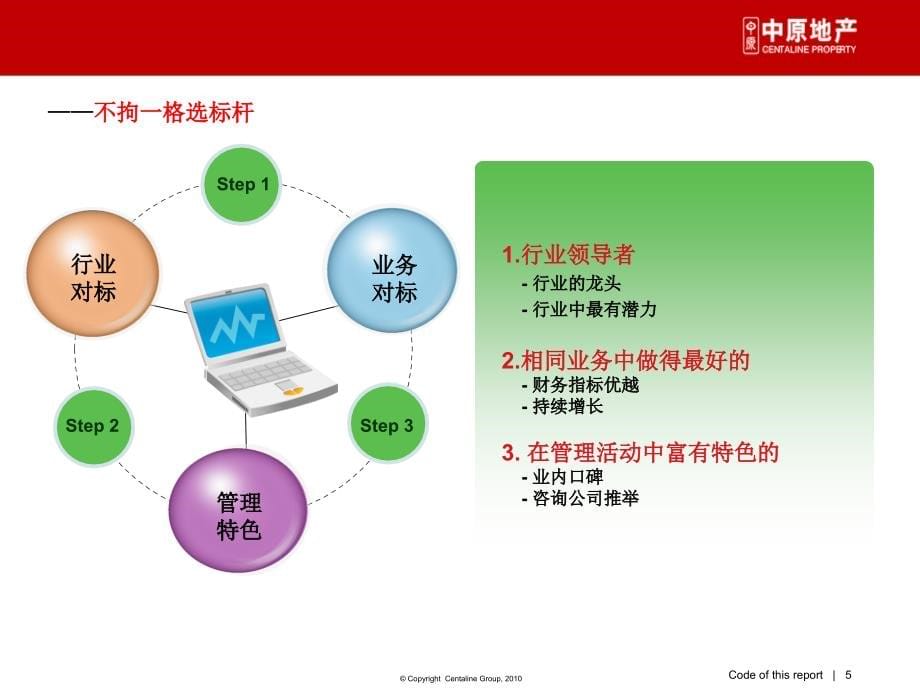 中原2013华润商业地产企业管控、产品线专题研究_第5页