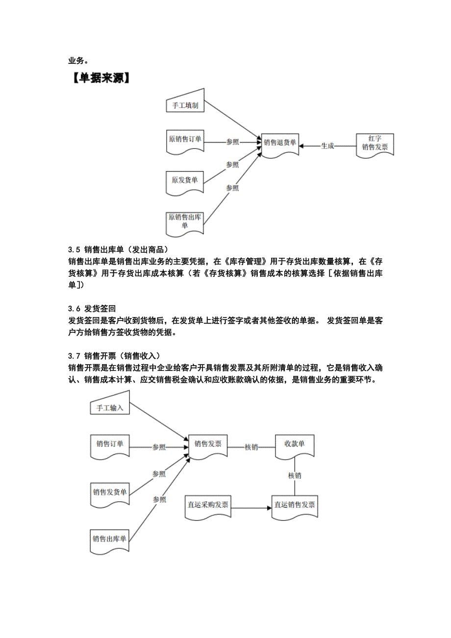 U8+供应链介绍_第5页