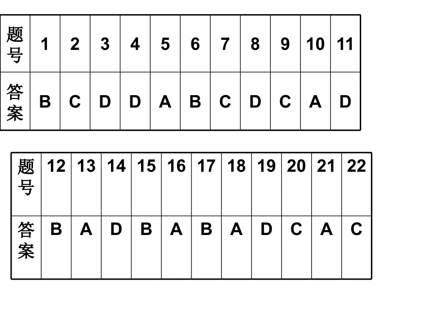 有机化学基础模块期中化学试卷答案_第1页