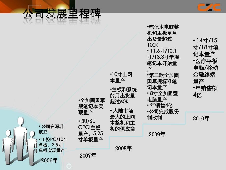 CZC创智成公司简介_第3页