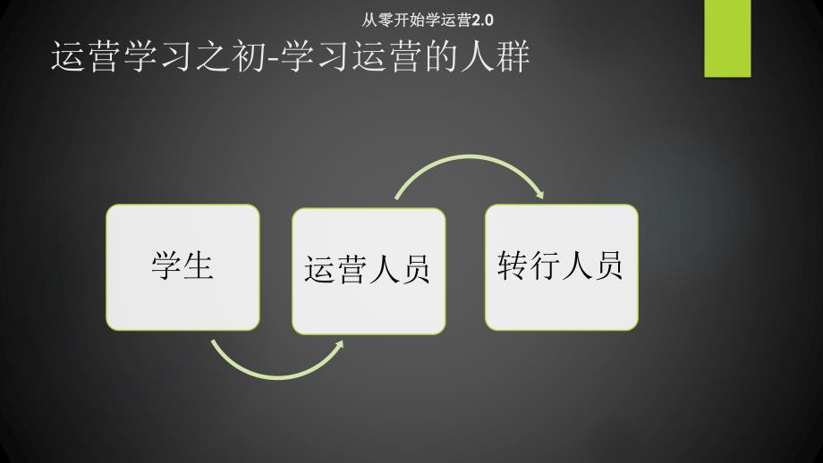 运营零基础如何学运营_图文_第4页