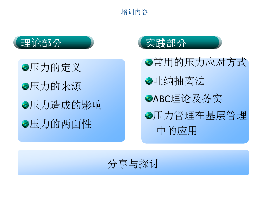 压力管理(基层管理篇)_第3页