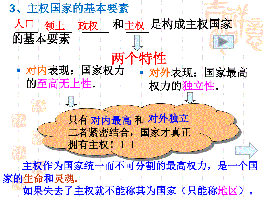 2011高一政治课件：8.1国际社会的成员：主权国家和国际组织(课件)(新人教版必修2)_第4页