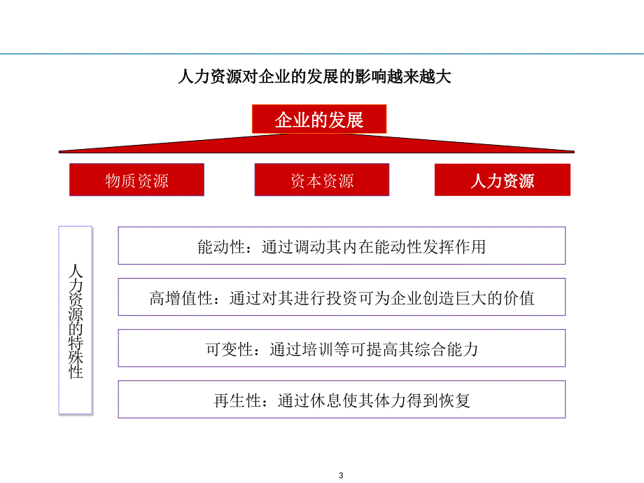 某公司薪酬项目建议书_第3页