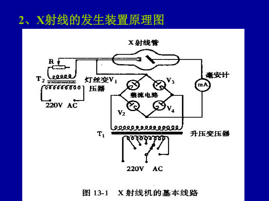 医用物理学X射线_第3页