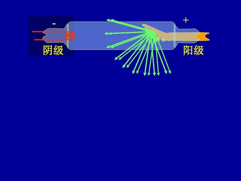 医用物理学X射线_第5页