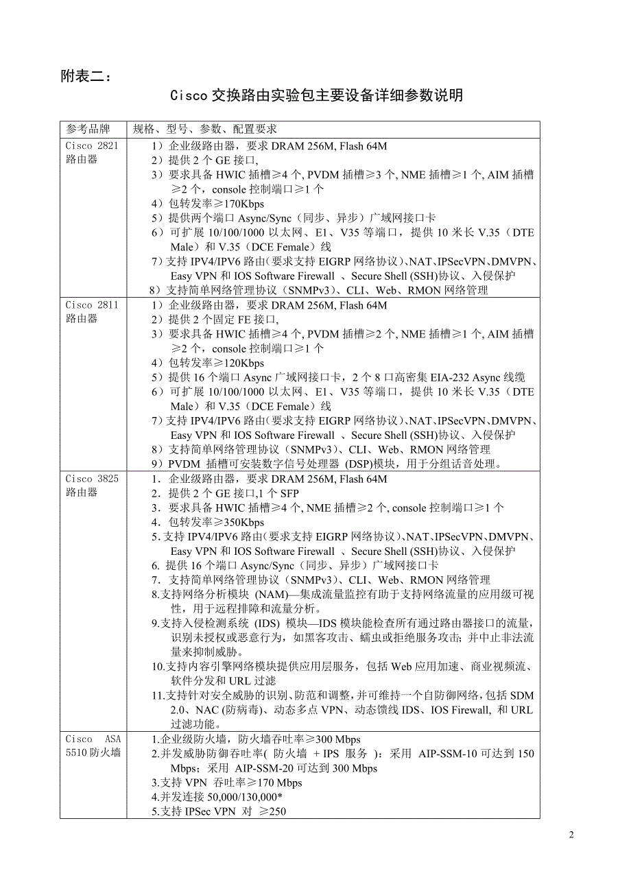 广东纺织职业技术学院认证培训实训中心设备_第2页