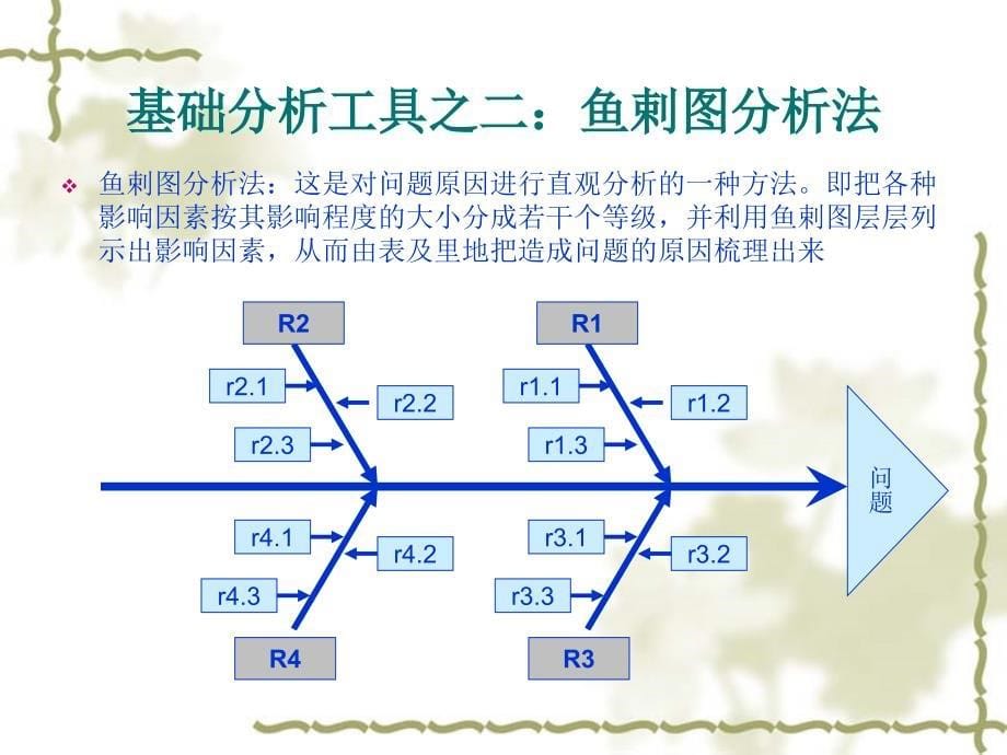 管理工具分析_第5页