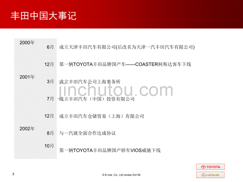 丰田品牌分析_第3页