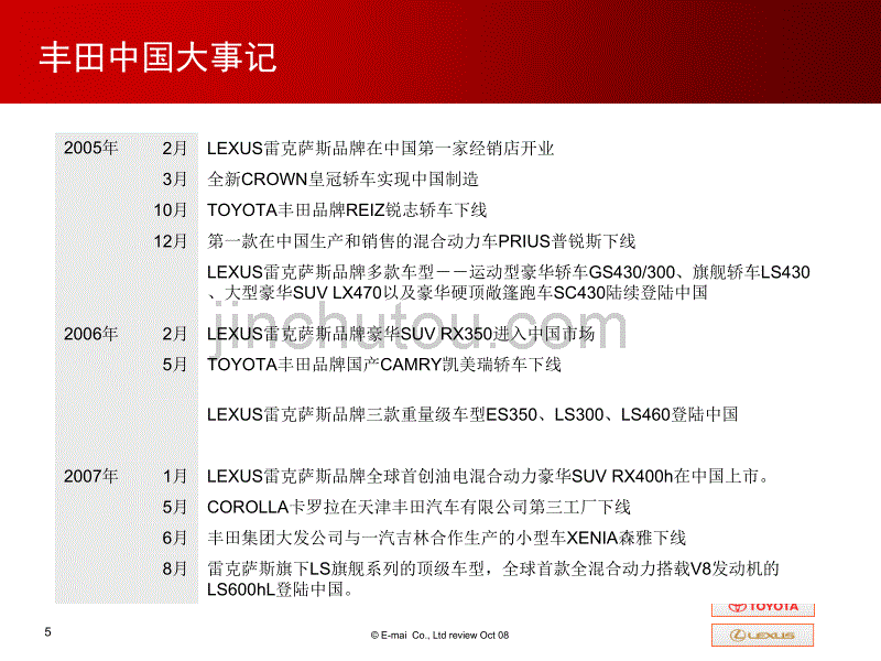 丰田品牌分析_第5页