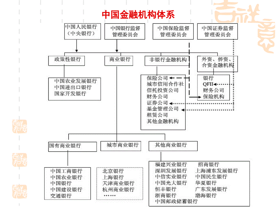 第9周金融学_第3页