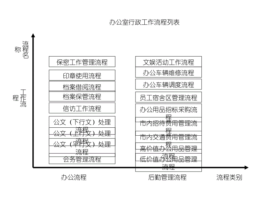 办公室行政管理流程【行政管理教案】_第1页