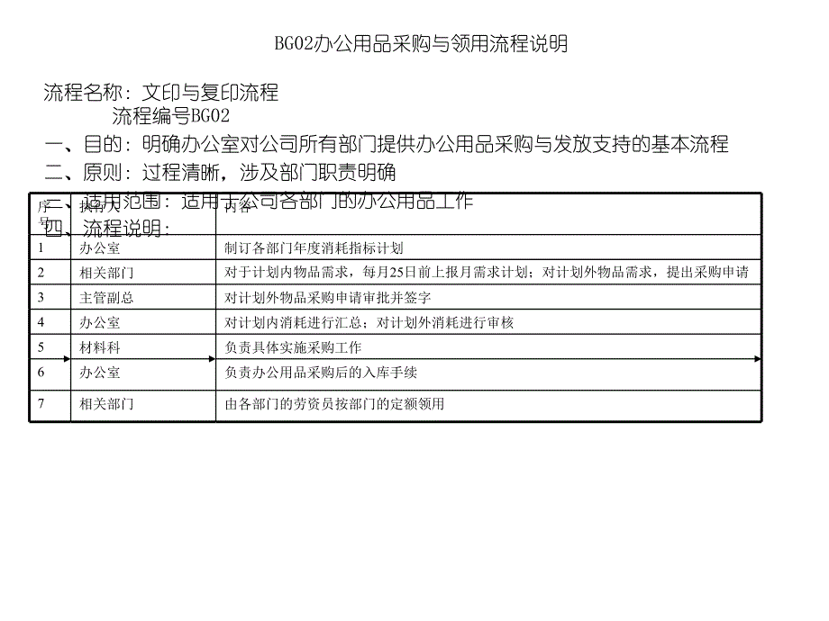 办公室行政管理流程【行政管理教案】_第4页