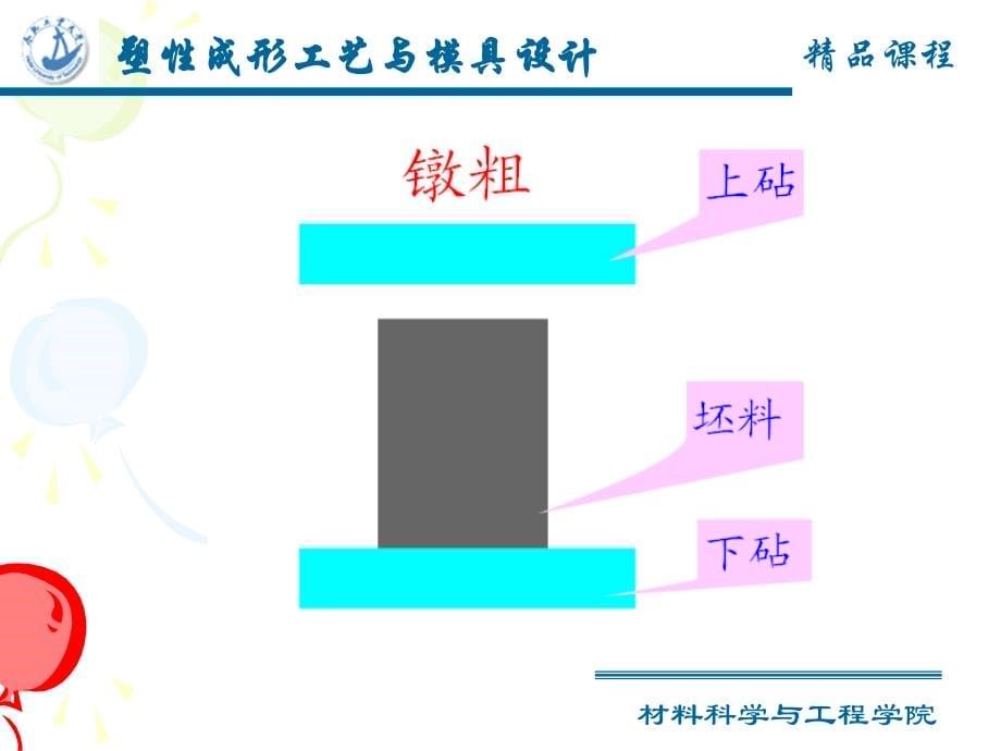 自由锻基本工序分析_第5页