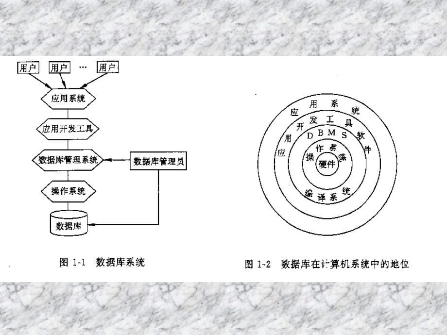 数据库原理与设计方法_第5页