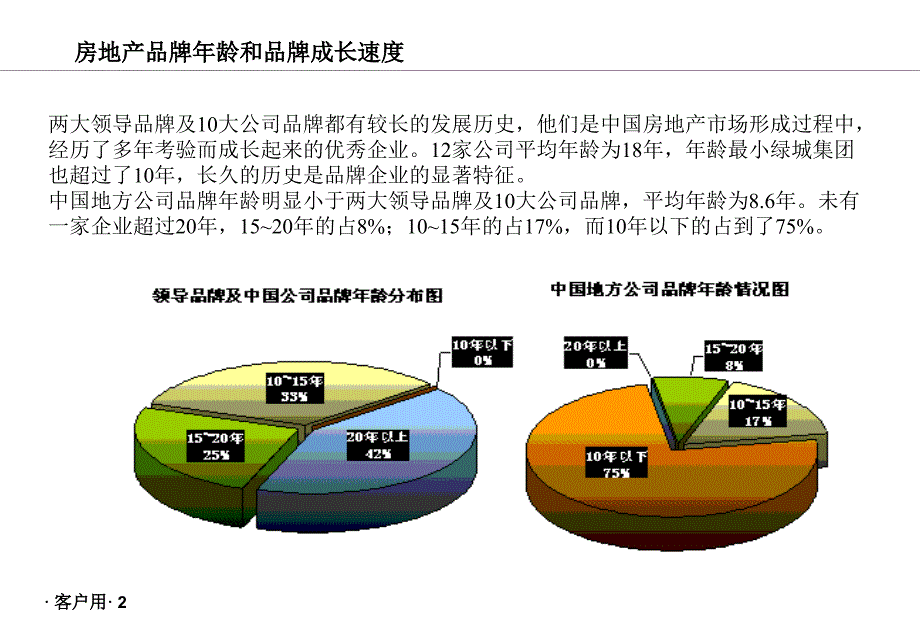 房地产行业标杆企业品牌建设研究_第3页