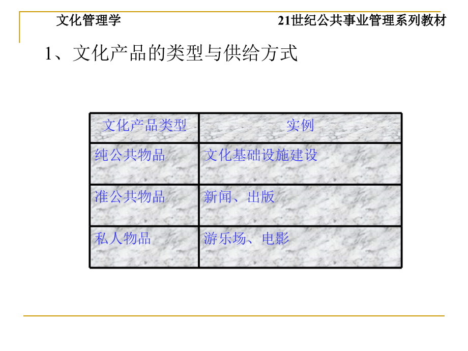 文化管理学(1)_第5页