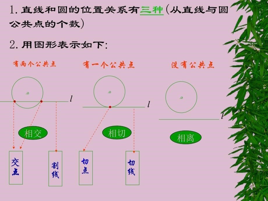 人教版九年级数学直线和圆的位置关系课件_第5页