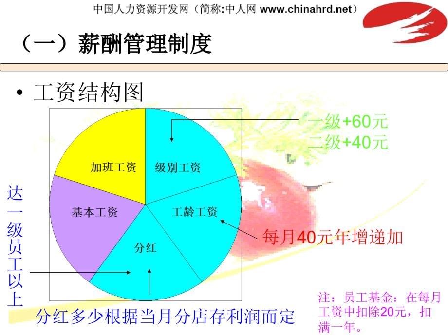 海底捞规章制度标准版_第5页