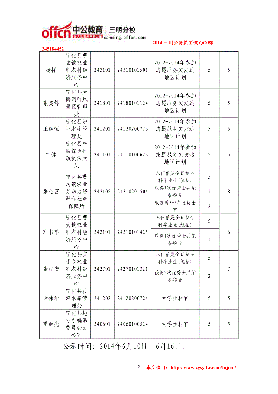 2014年宁化县事业单位考试笔试加分公示_第2页