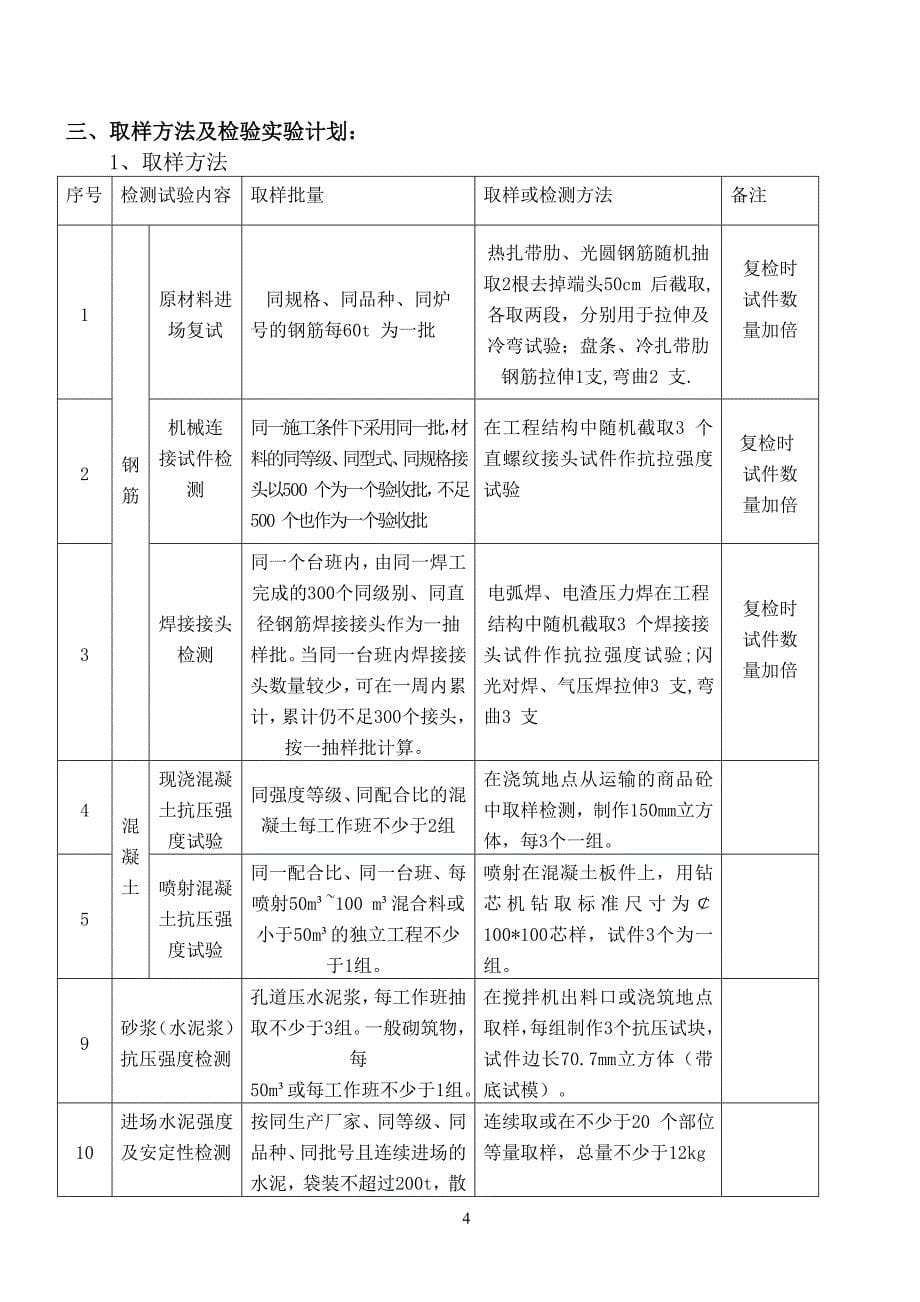 分部分项检验批_第5页