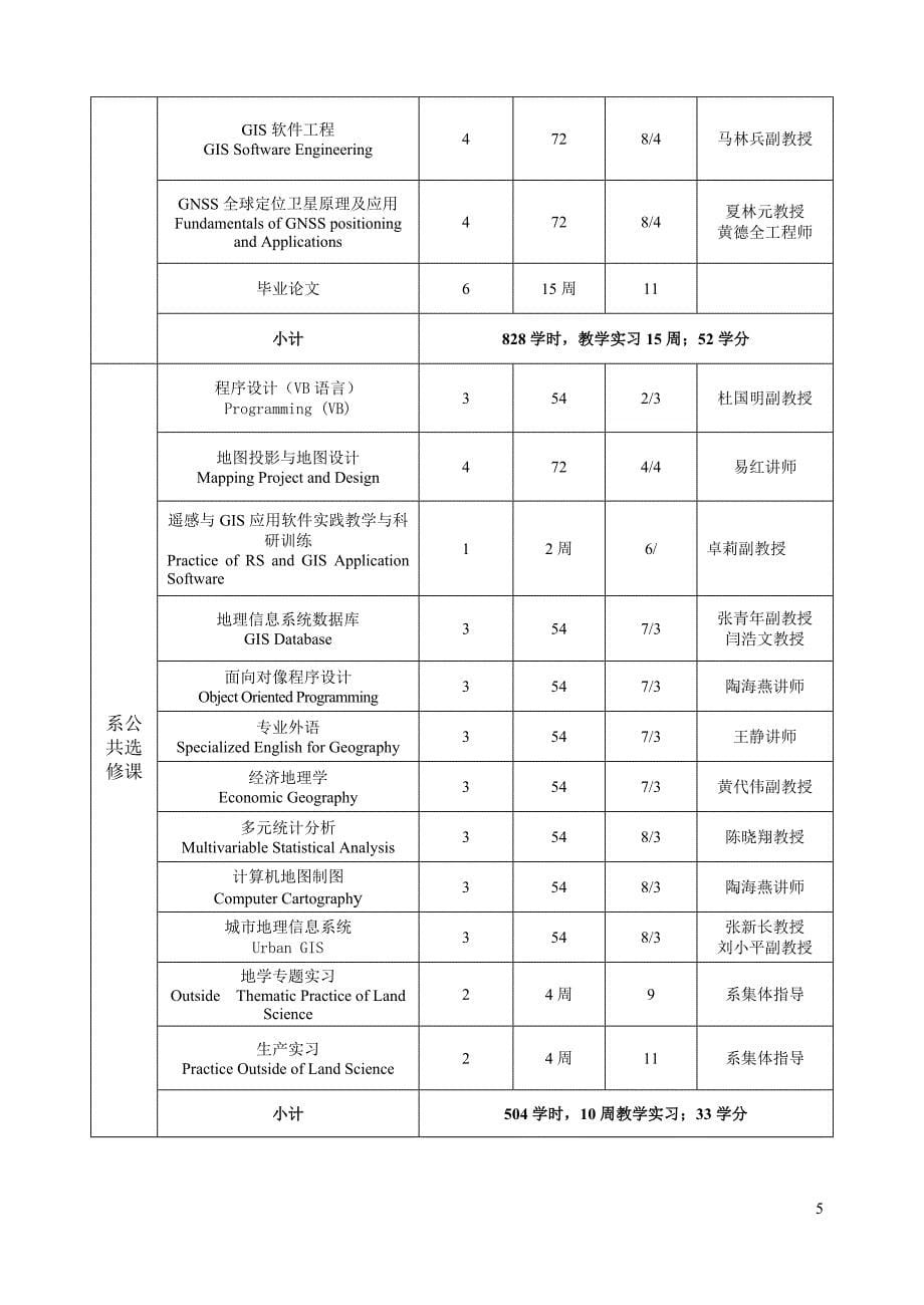 地理信息系统专业(测绘方向)专业培养方案_第5页