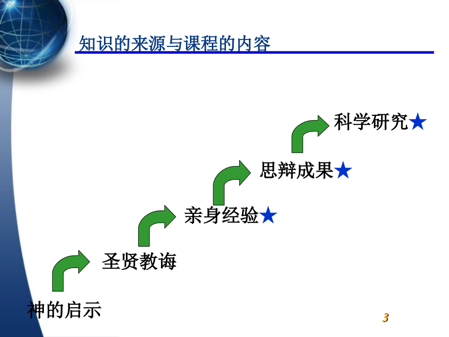 人力资源管理课件(定稿)_第3页