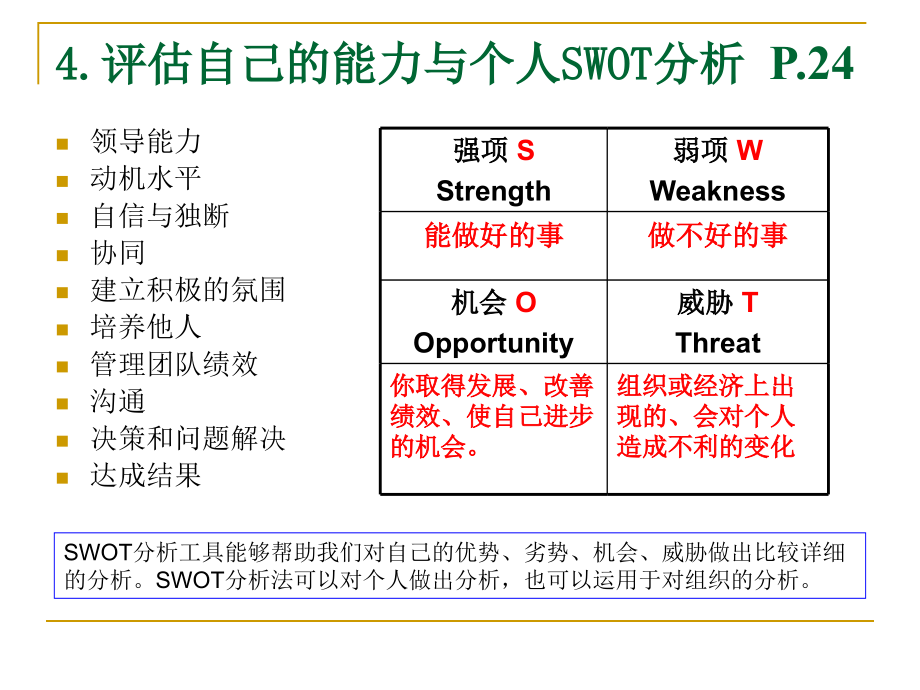 个人与团队管理考核知识点解析(PPT-110)_第5页