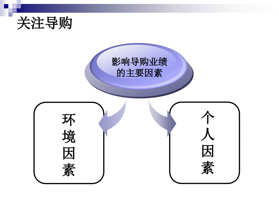 专卖店如何提升店铺业绩[精品文档]_第4页