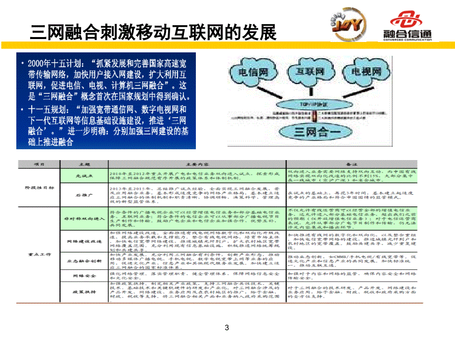 中国移动娱乐论坛方案_第3页