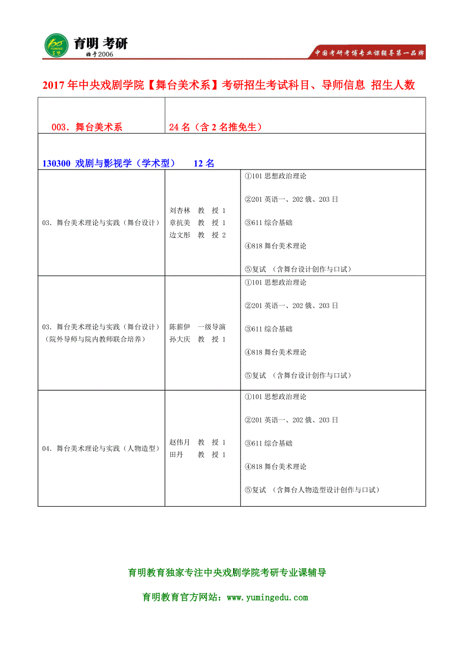 2017年中央戏剧学院舞台美术系818舞台美术理论考研复习经验参考书_第1页