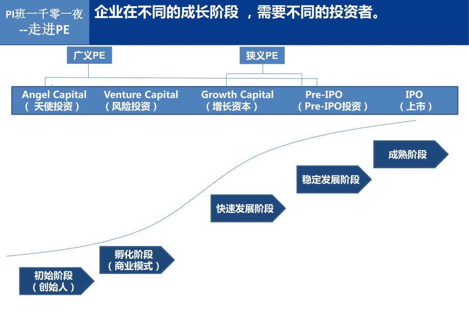 PE-入门资料_图文_第4页