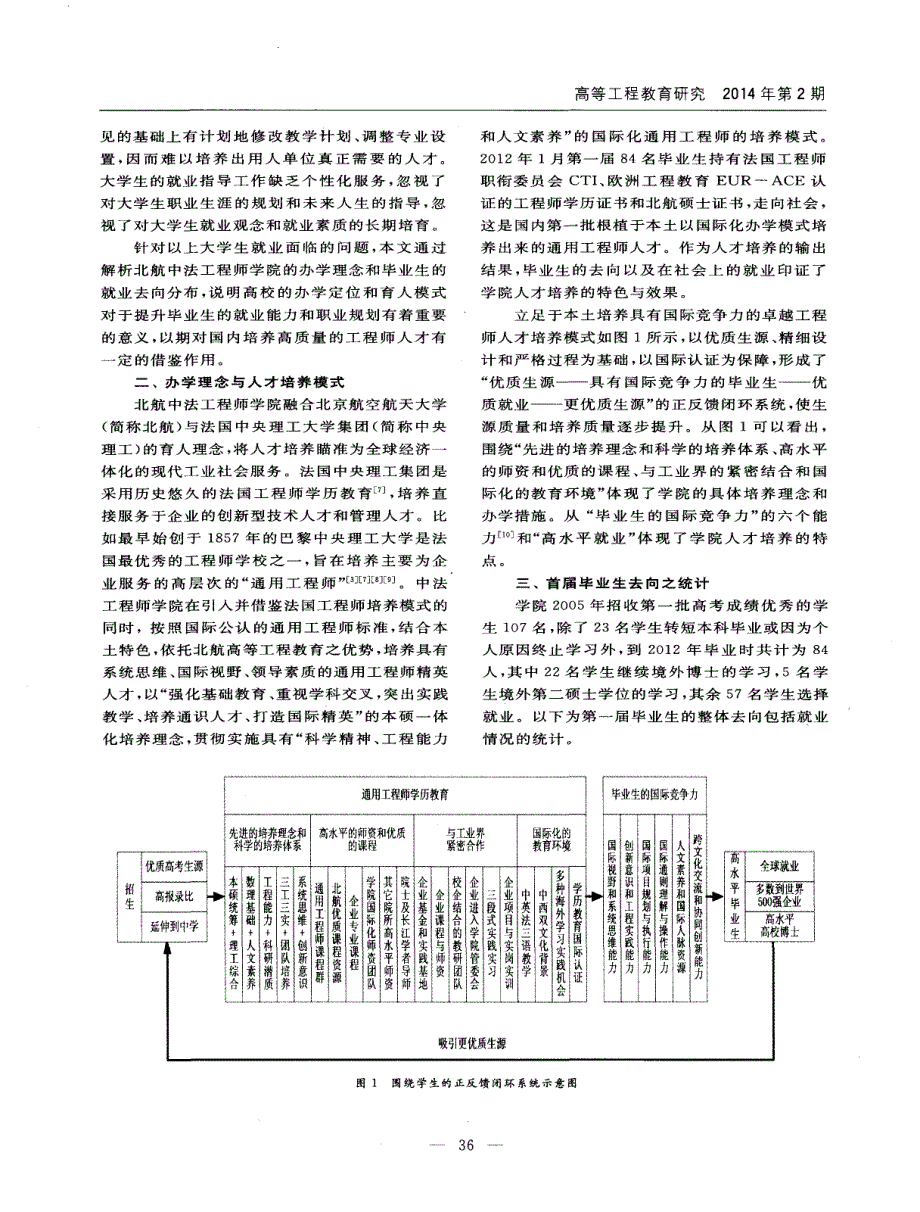 通用工程师毕业生去向解析———基于北航中法工程师学院的案例_第2页