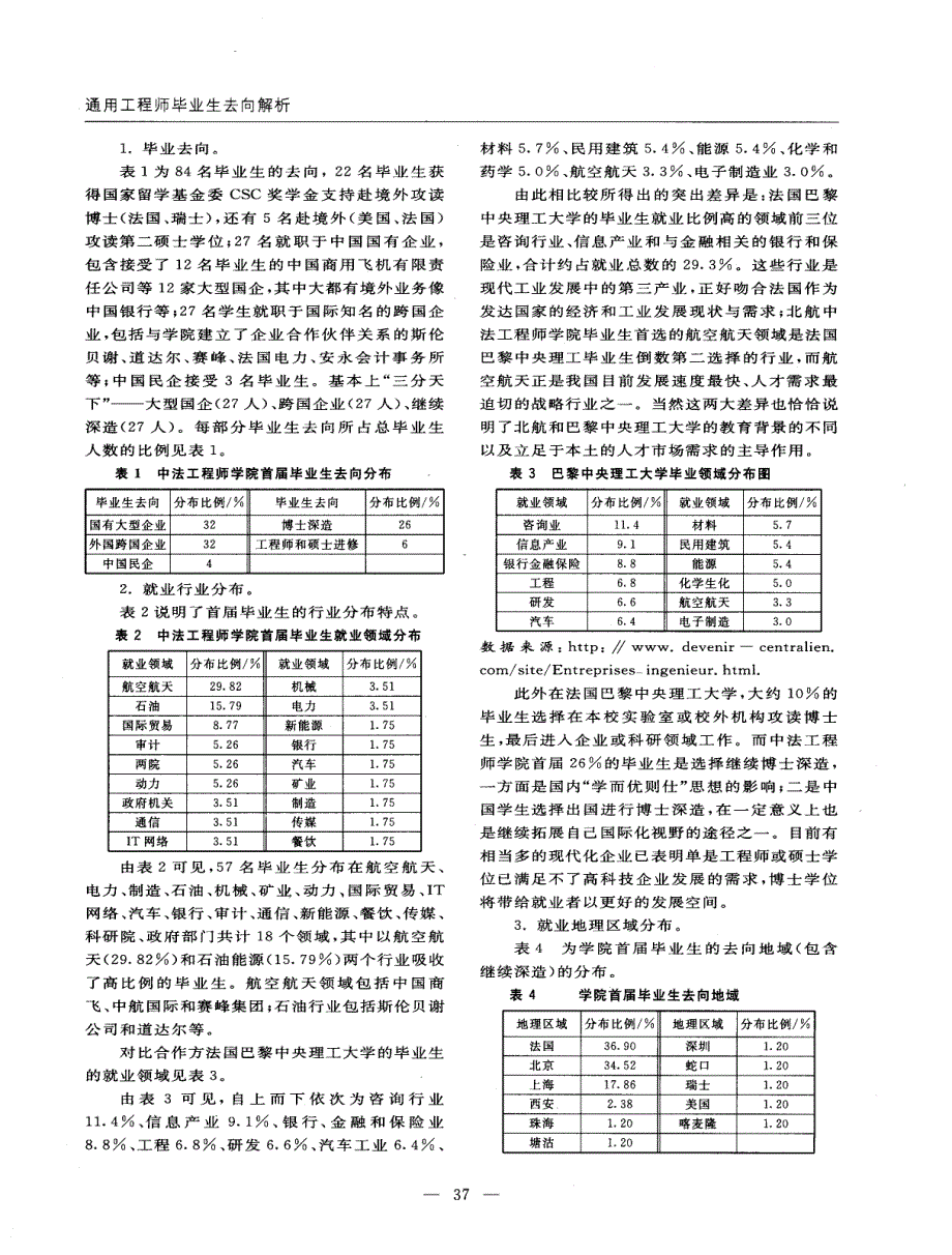 通用工程师毕业生去向解析———基于北航中法工程师学院的案例_第3页