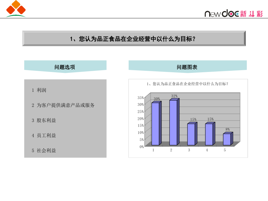 品正CIS项目问卷调查分析报告_第3页