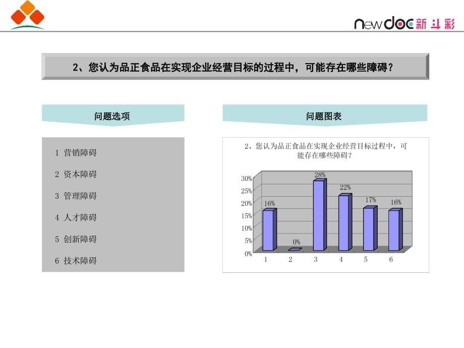 品正CIS项目问卷调查分析报告_第5页