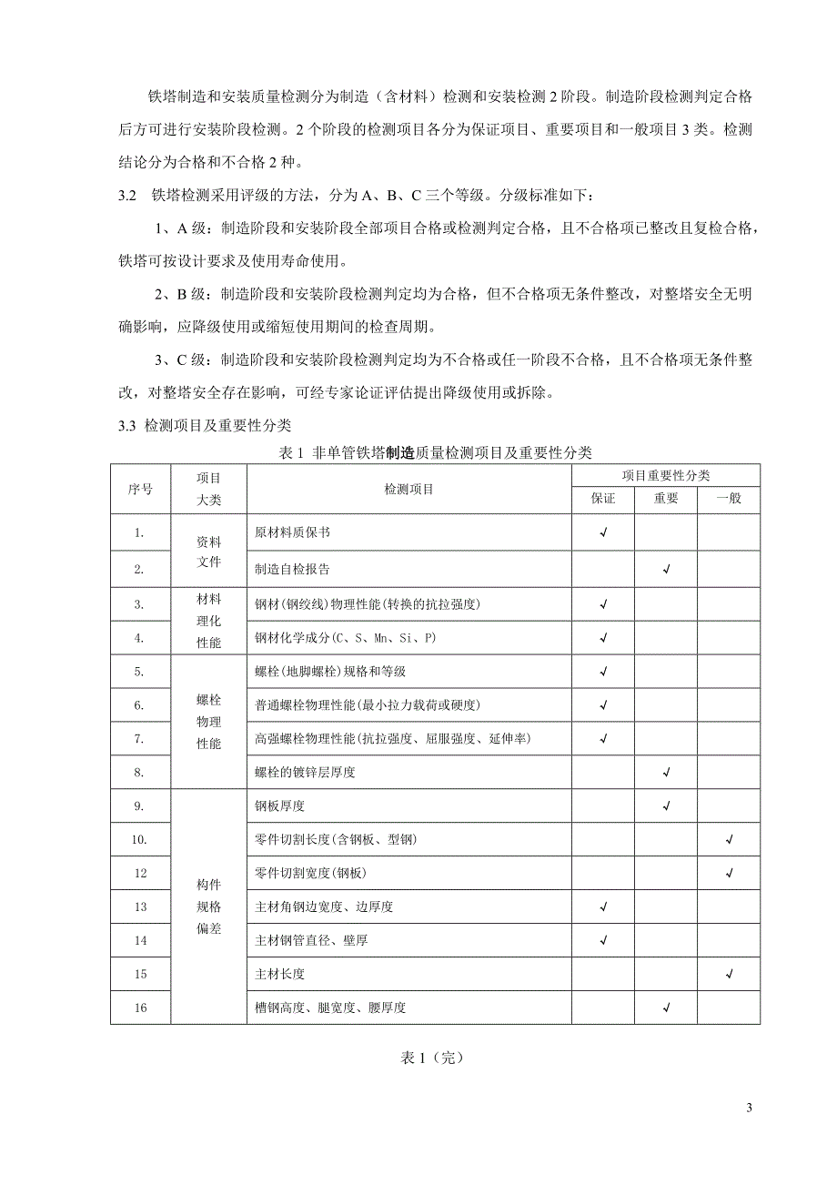 铁塔材料、安装质量检测方案_第3页