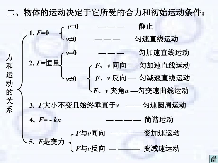 运动和力(上)_第4页