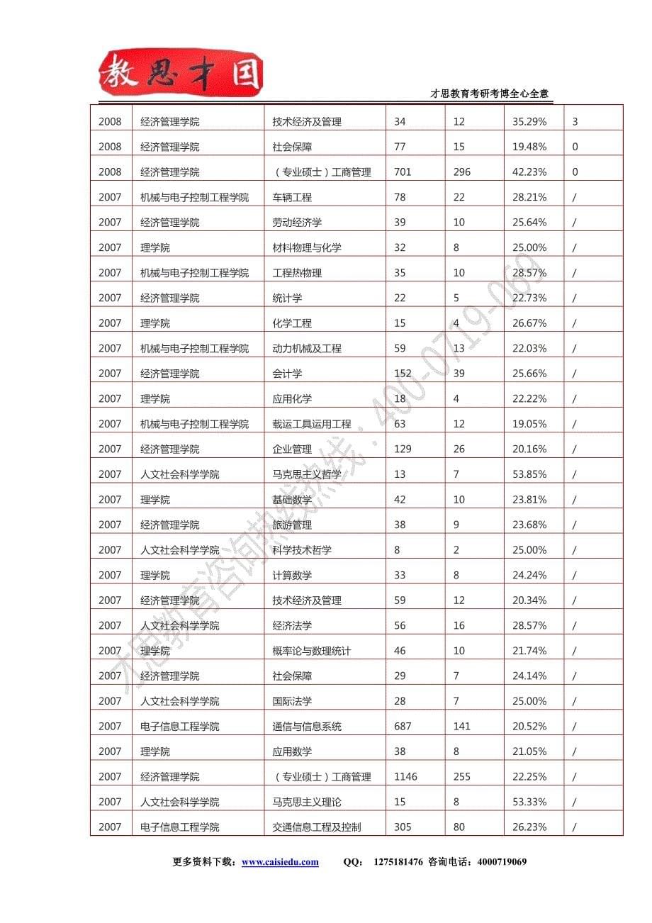 北交考研--2016年北京交通大学设计学考研参考书,考研辅导班_第5页