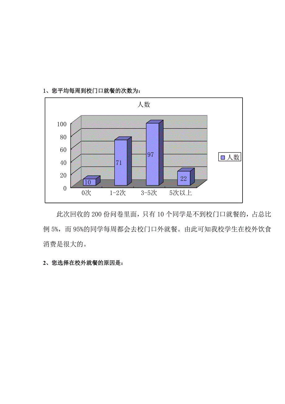 校外饮食消费调研报告_第2页