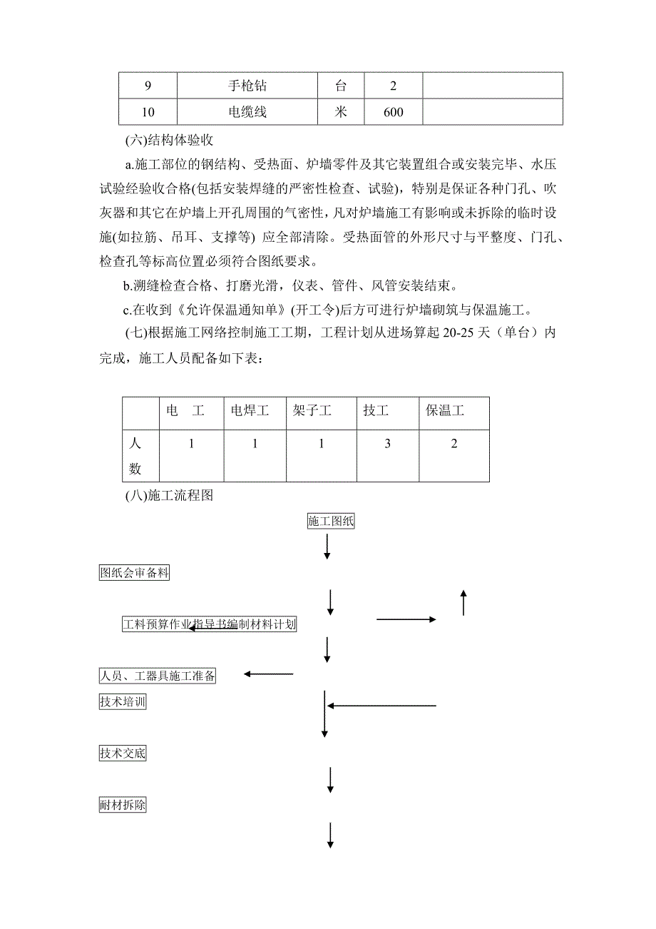 锅炉检修工程-组织设计方案_第4页