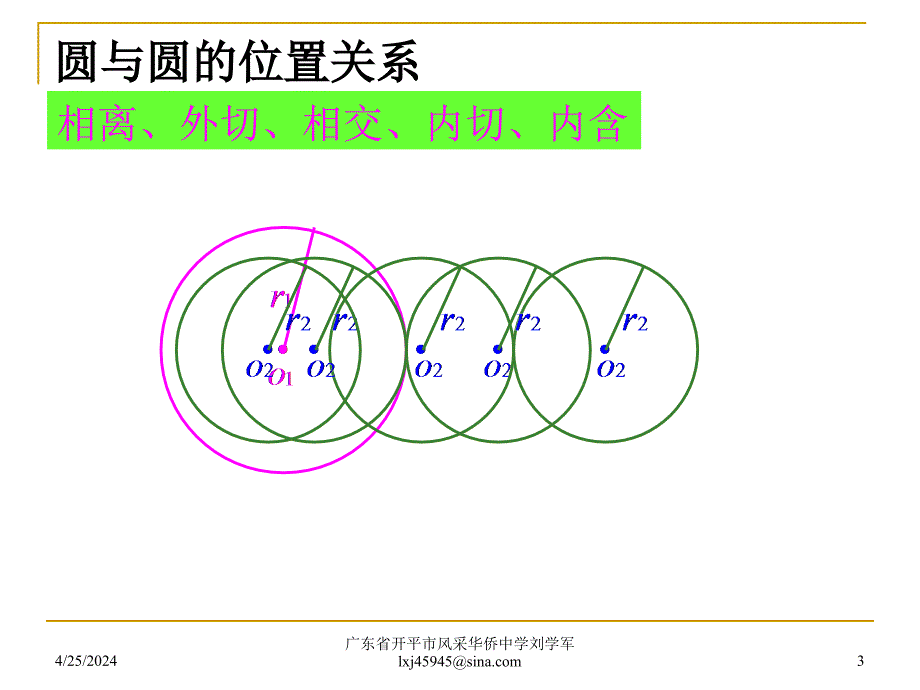 圆与圆的位置关系(高三数学第一轮复习)_第3页