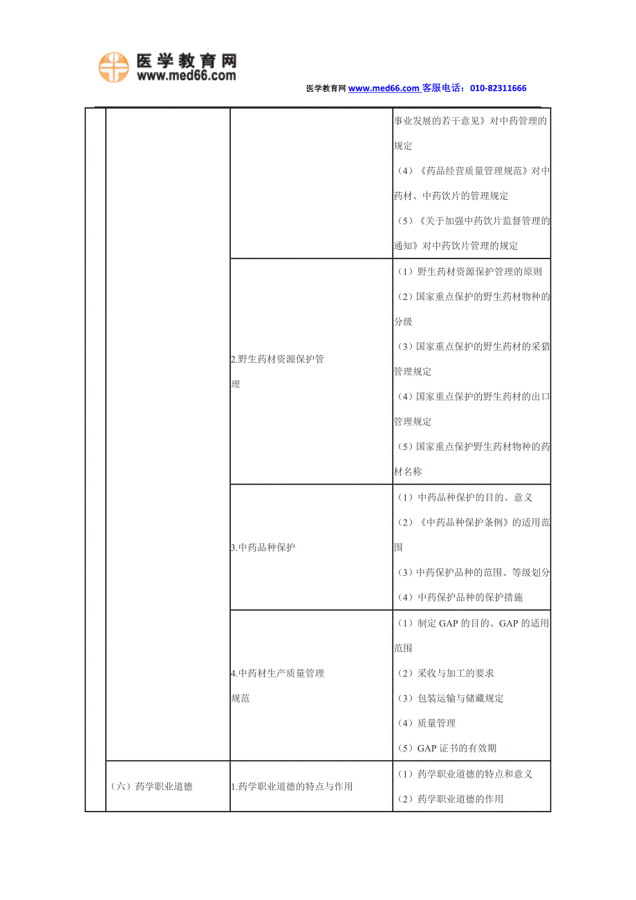 2014年执业药师《药事管理与法规》考试大纲_第3页