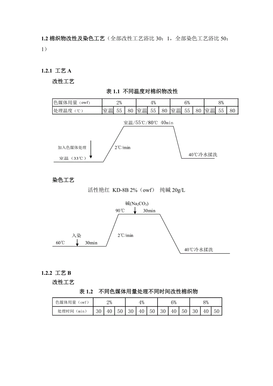 色媒体改性_第2页