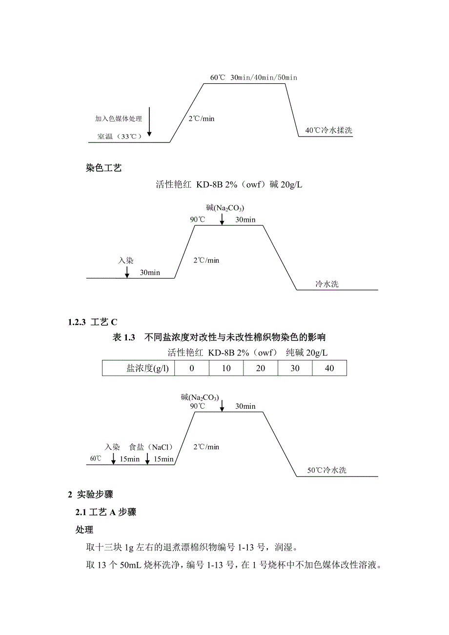 色媒体改性_第3页