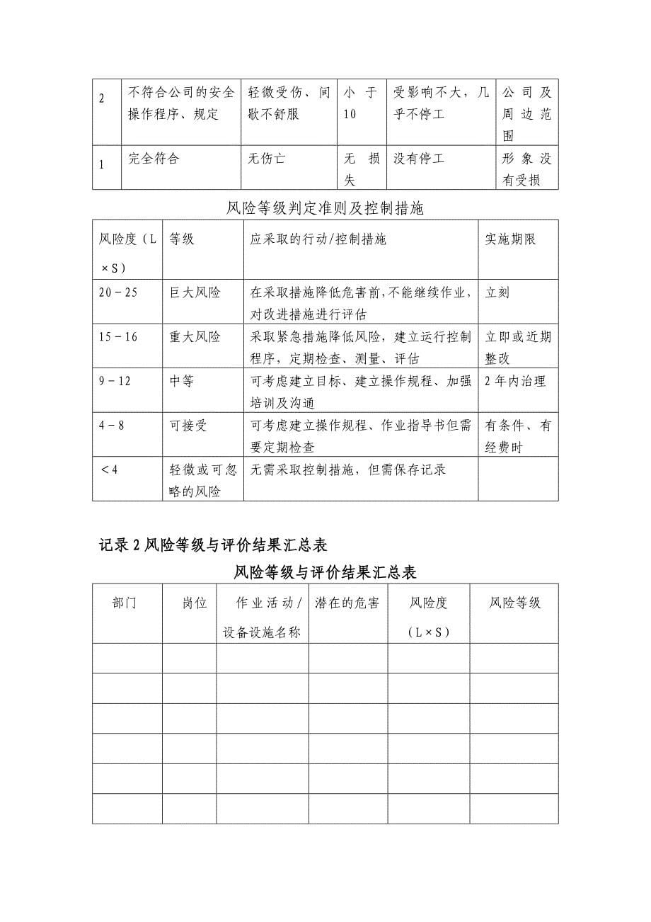 风险分析记录表[1]_第5页