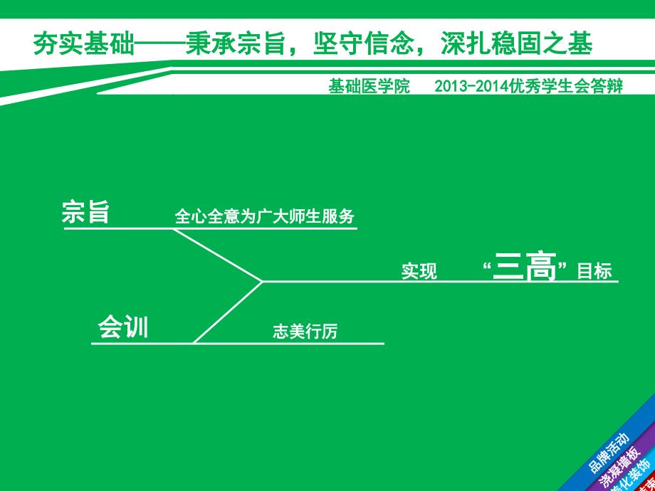 基础医学院优秀学生论文答辩ppt模板_第4页