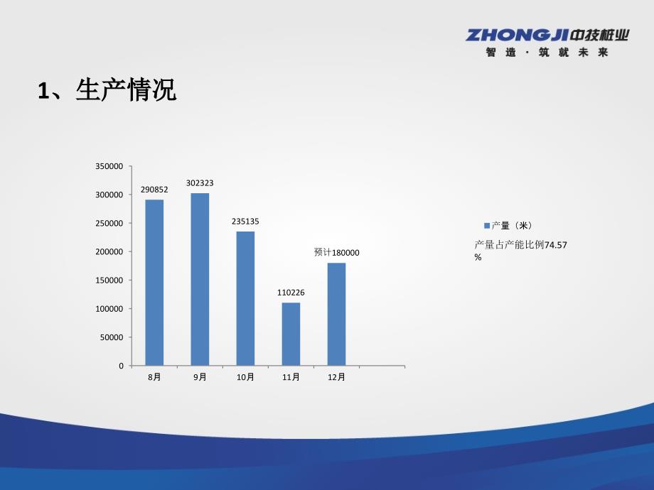 营口事业部2011年度工作报告(1)_第3页