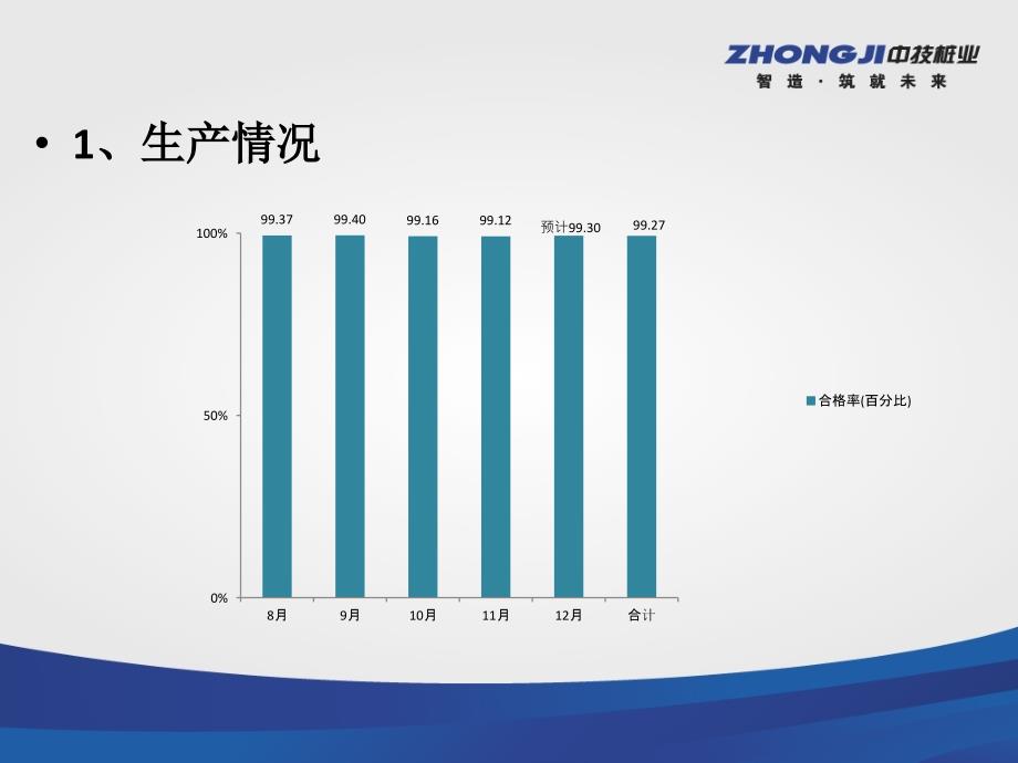 营口事业部2011年度工作报告(1)_第4页